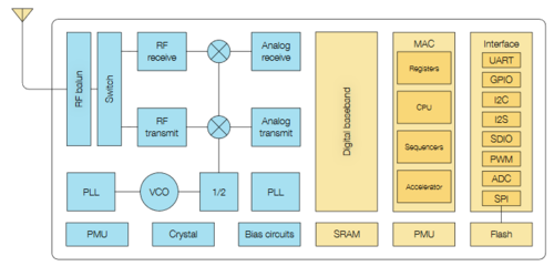 ESP8266深度解析 從數據手冊到開發實戰——電子發燒友網指南