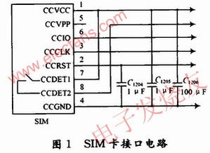 基于GSM模塊TC35i與RF集成電路的SMS短消息無線傳輸系統