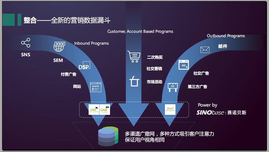 CMO訓練營Workshop第13期 《大數據+人工智能驅動營銷升級》重慶站完美收官